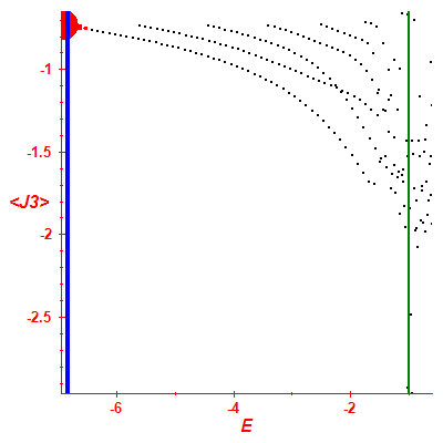 Peres lattice <J3>